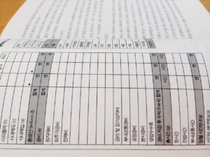 中学受験の勉強法を比較した表はどのようなものですか？